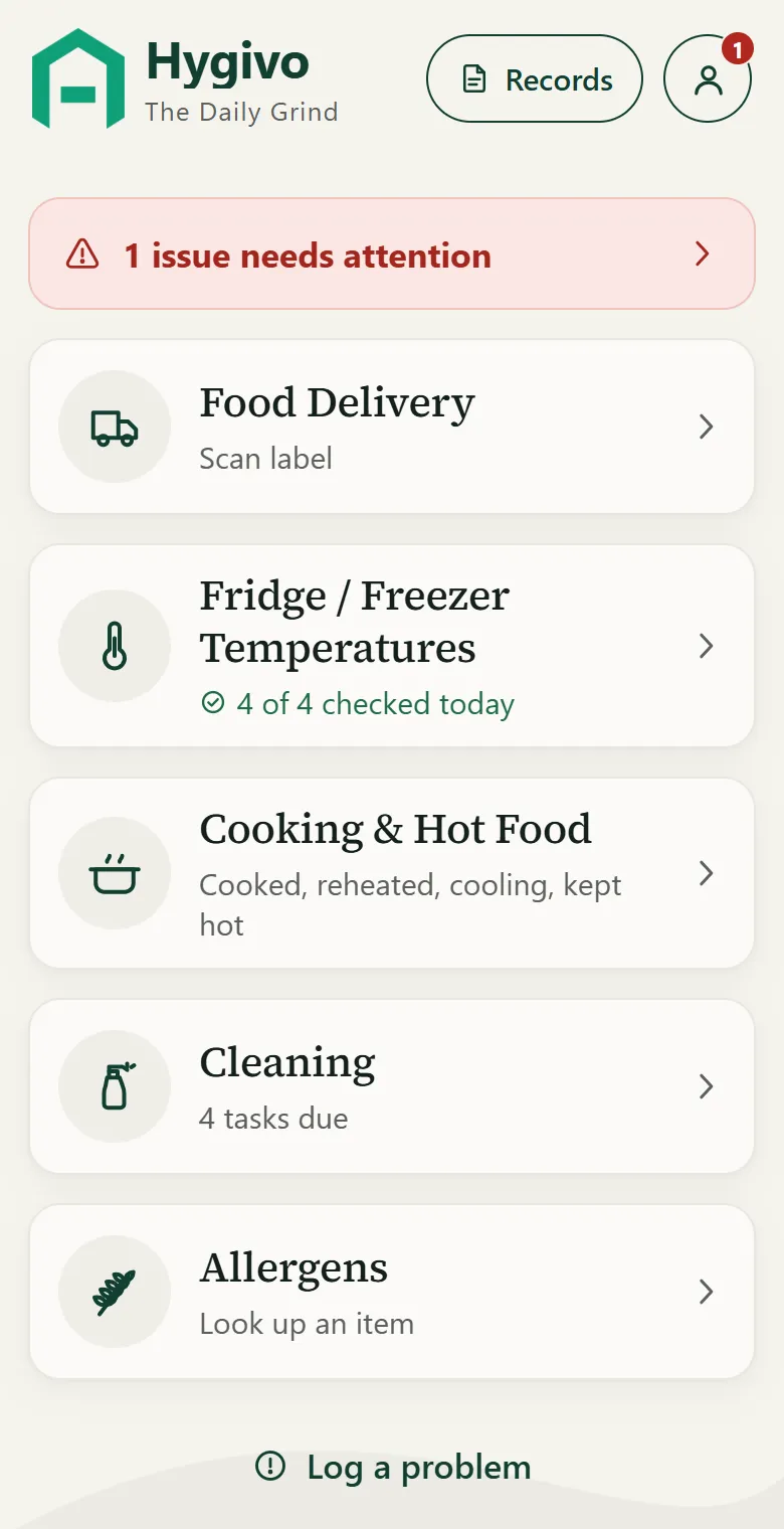 The Hygivo home screen: Food Delivery, Fridge and Freezer Temperatures (4 of 4 checked today), Cooking and Hot Food, Cleaning (4 tasks due) and Allergens, with one issue needing attention.